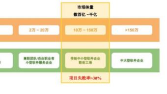 聯(lián)創(chuàng)工場(chǎng)CEO劉猷韜 中小規(guī)模軟件服務(wù)模式變革大幕拉開(kāi)，軟件外包服務(wù)迎來(lái)新范式