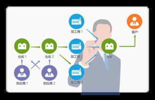 高效協(xié)同，精細(xì)管控 8Manage SPM軟件外包服務(wù)管理系統(tǒng)