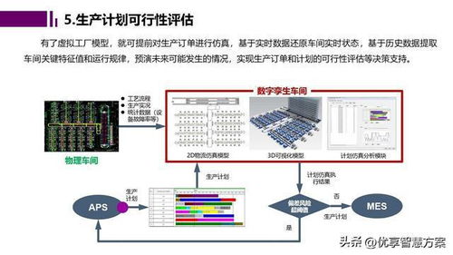 智能工廠數(shù)字孿生與仿真規(guī)劃 驅(qū)動未來制造的軟件開發(fā)藍(lán)圖